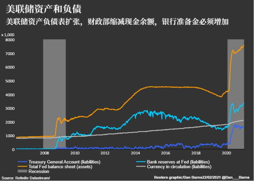 如何查看自己证券交易账户上的余额和之前购买股票的涨跌情况