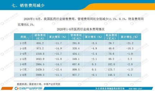 我国医药行业包括那8个子行业；那12个门类；太约有多少家企业