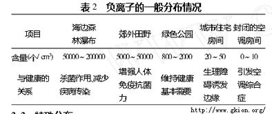 大气环境中的负离子与人类健康 