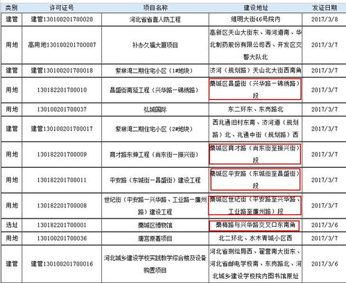 河北2县市部分行政区划调整,撤乡设镇,快来看看有你的家乡吗