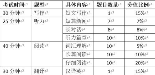 英语六级考了四次还没过 这篇攻略送给你