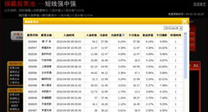 通达信 定制品种（不是定制版面） 在哪个文件夹下 是t0002吗