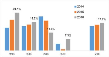 八大新兴产业龙头股有哪些？