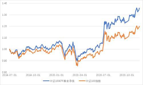 股市里面所谓的A股、B股、ST股、上证指数、深证指数这一系列到底是什么意思？