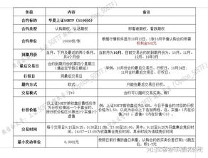 如何用ETF期权对冲股市风险，请举一个例子。不要给我概念。谢谢。