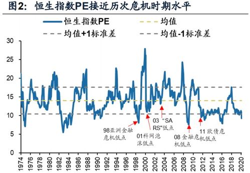 广发证券怎么看美股指数？