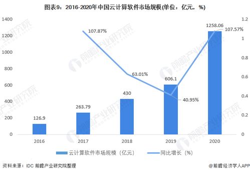 党课查重软件的发展趋势与未来展望