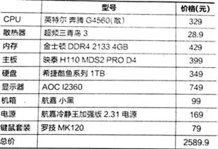 如何配置炒股用电脑？