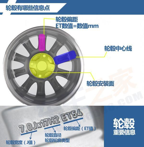 改轮胎宽度需要备案吗