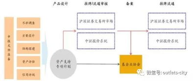 房地产信托投资基金的种类