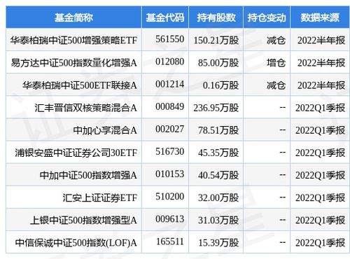 东吴嘉禾基金