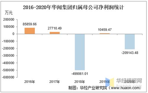 看股票时看公司的每股收益和净利润吗?