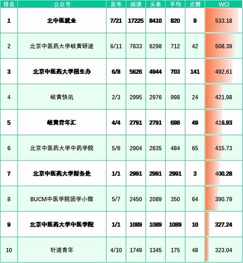 榜单来啦 3.14 3.20