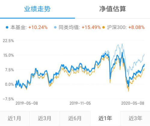 基金怎么买 怎么看收益。净值什么意思。他不像股票。每只股票价格一清二楚。基金到底怎么回事。有谁能