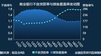 计提的各项准备？