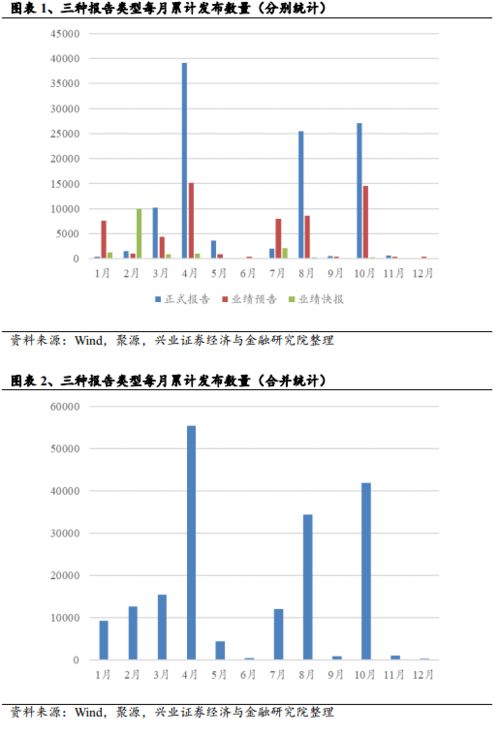 A股市场盈利惊喜策略全解析