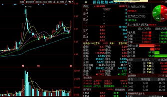 真正的一波大利好 601872半小时主力暴增2.1亿,股民 该加仓了