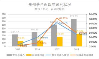 年报披露说向股东分红每10股分1.283元是什么意思