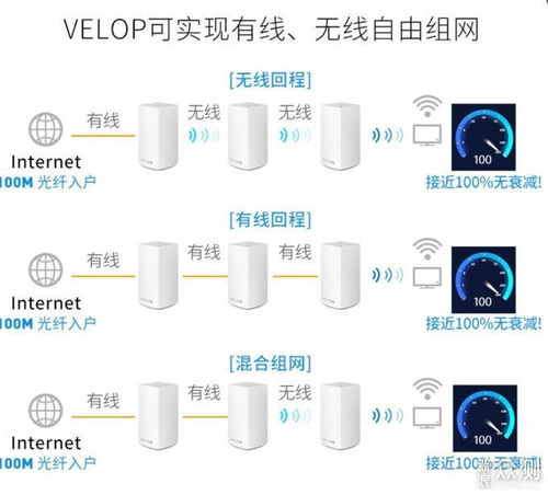 大户型组网最优解 领势5设备混合Mesh组网