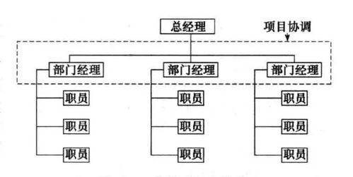 工会方面的XX