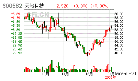 天地科技股份有限公司怎么样，待遇如何?