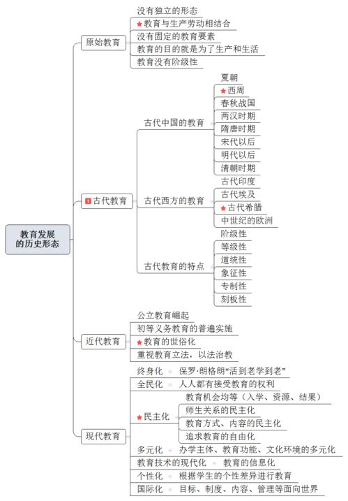 常州市中小学幼儿园教师职称晋级考试 教育综合 教育的产生与发展 考前速记