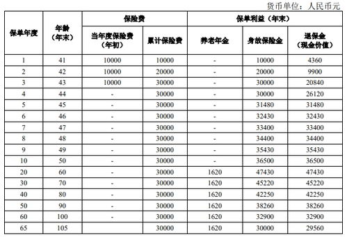 聚宝盆年金保险条款(聚宝盆的好处保险)