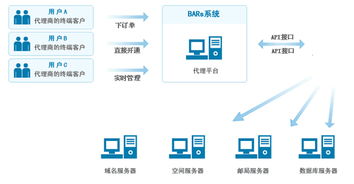 虚拟主机代理哪家好,应该选择哪个家?