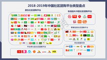 重磅 2018 2019年中国社区团购行业发展报告