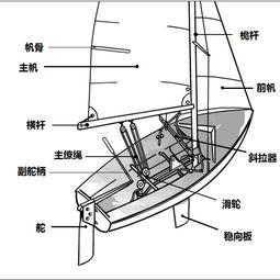 船体各部位名称图 搜狗图片搜索
