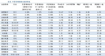 股票出研报增持是不是就利空