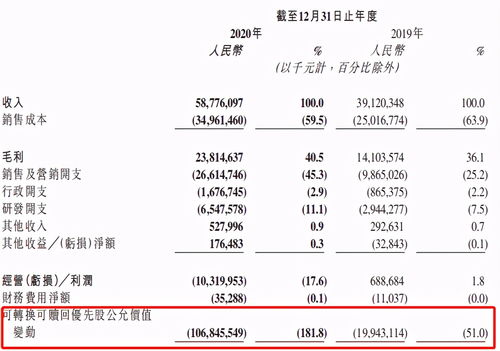 公允价值变动是哪类会计科目？？