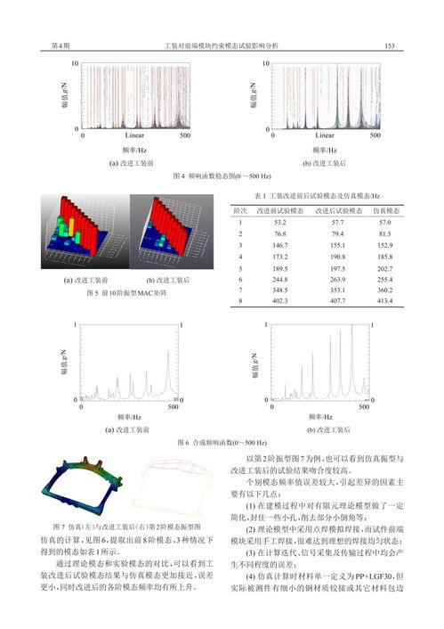 工装对前端模块约束模态试验影响分析 