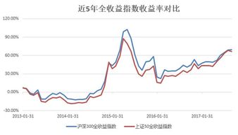 股票期权和股票指数期权的区别