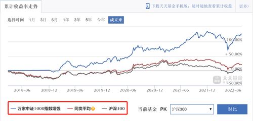 新手投基买什么 跟人认为适合新手指数基金