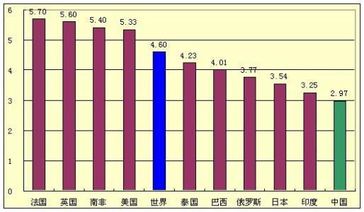 支出法计算GDP中的“投资”里面为何不包含员工工资