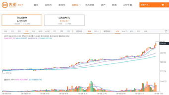 以太经典最新行情,以太坊和以太经典是什么关系