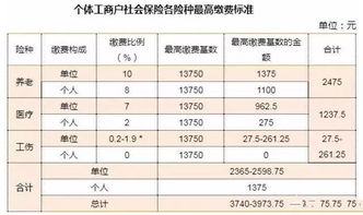 社保新政2019年1月1日执行,小餐饮店是不是也要帮员工交社保