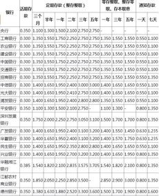 你知道在银行存钱怎么样才能拿到最高利息吗 