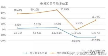 我国为什么不允许股票折价发行，折价发行与溢价发行对利益双方有何影响？