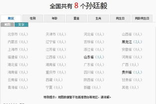 孙廷毅全世界这个名字有多少重名 