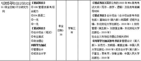 重要 这些高校取消专硕全日制统招