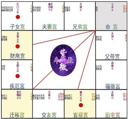 星星对照人生,你的性格,一生好坏,这些信息全部都藏在十四颗星星里面 腾讯新闻 