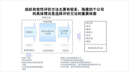 标题太长的PPT页面,这样优化才有设计感,超级实用