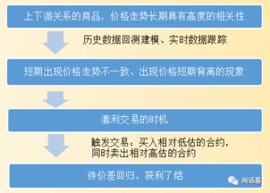 扣除对冲的大单买卖净量后，大单买入与卖出相等意味着什么？