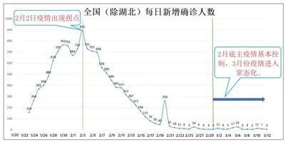 顾植山 庚子疫情回顾与辛丑运气分析