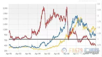 工业铂金VS避险黄金,铂金价格会再超黄金吗 