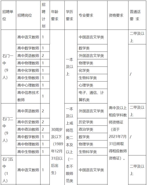 教师招聘条件及经验范文-中学教师招聘优先条件？