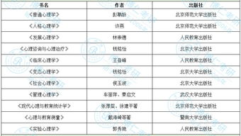 跨专业考心理学硕士该怎么准备 