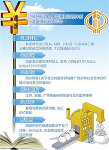 推动财税领域的改革、财税体制改革,可谓牵一发而动全身